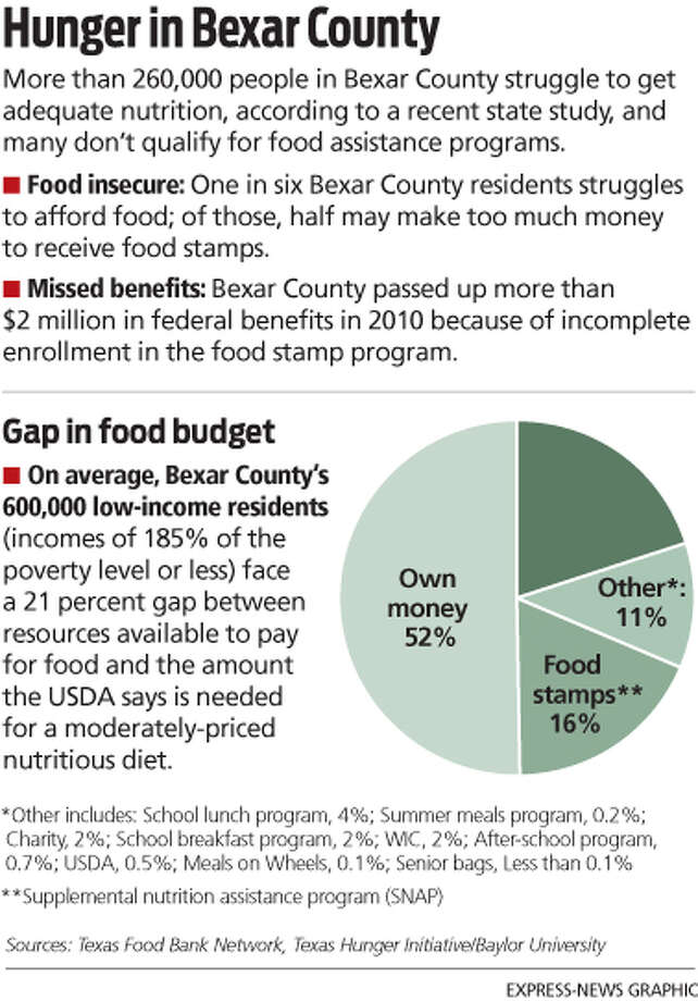 Food Stamps For College Students In Texas Food Stamps For College Students In Texas