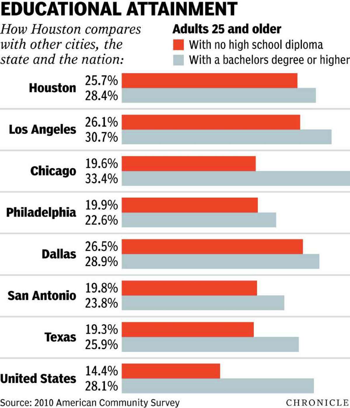 Census graphics
