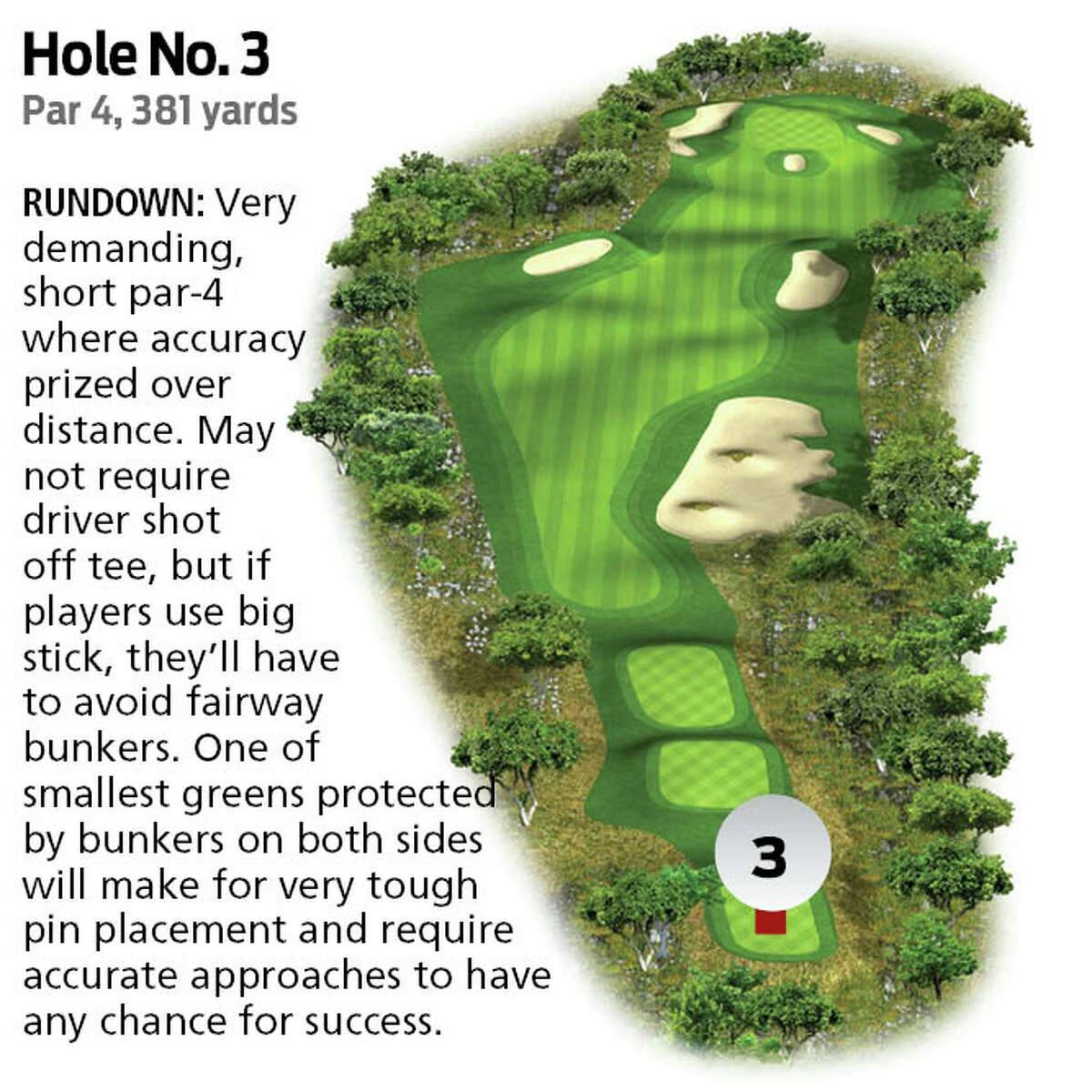 TPC San Antonio AT&T Canyons Course overview