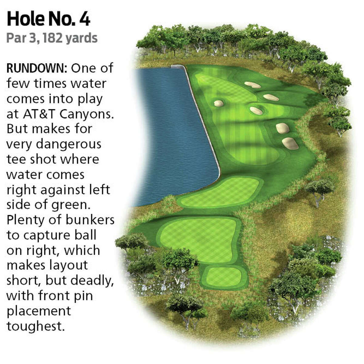 TPC San Antonio AT&T Canyons Course overview