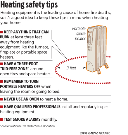 Woman injured in space heater fire