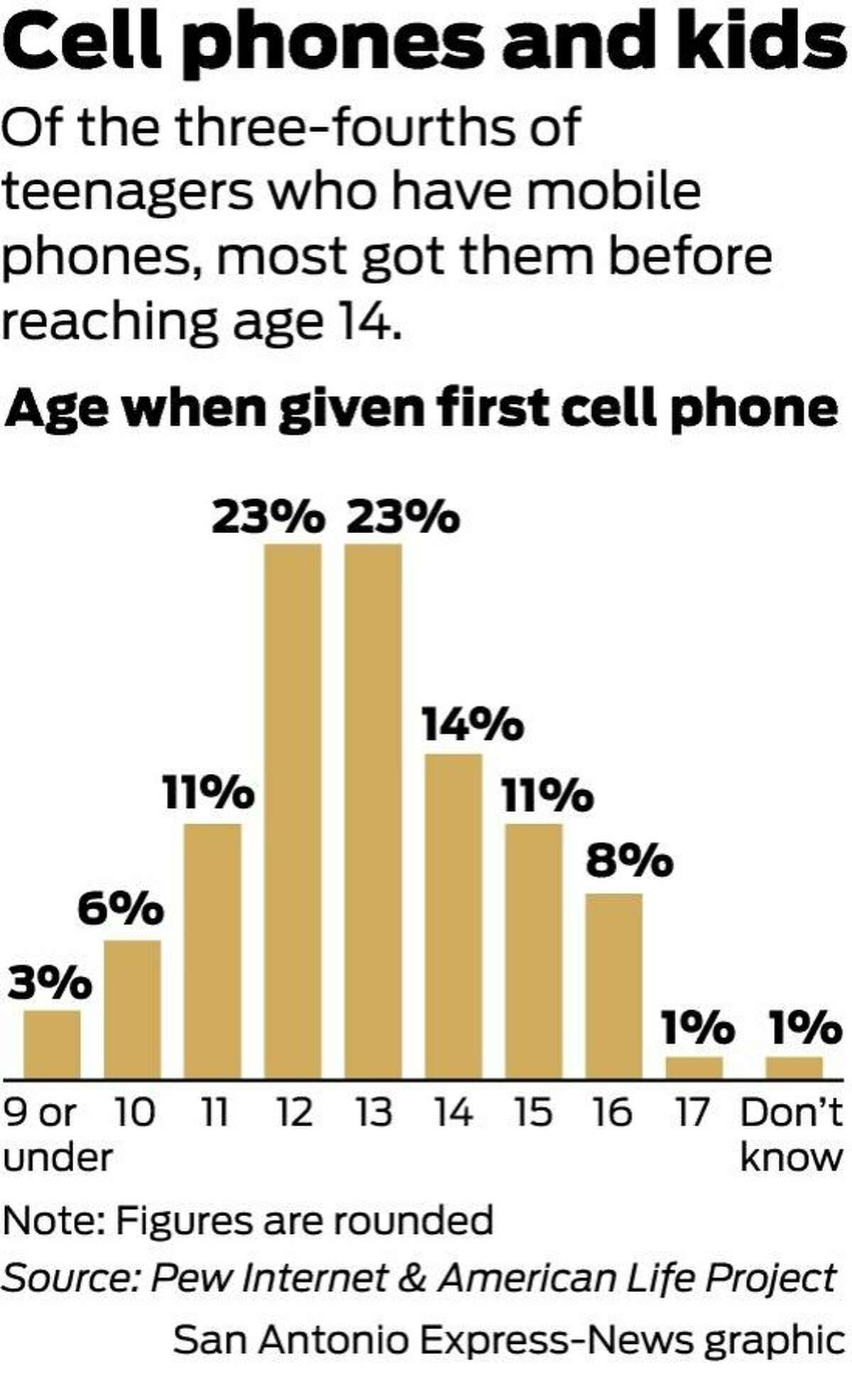 kids-start-using-cell-phones-at-younger-ages