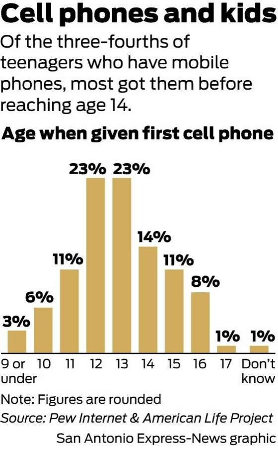Kids start using cell phones at younger ages SFGate