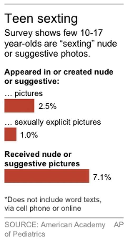 Few Teens Sexting Racy Photos New Research Says Beaumont Enterprise