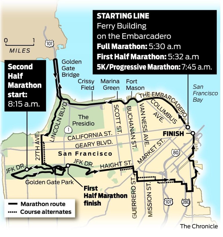 San Francisco Marathon route