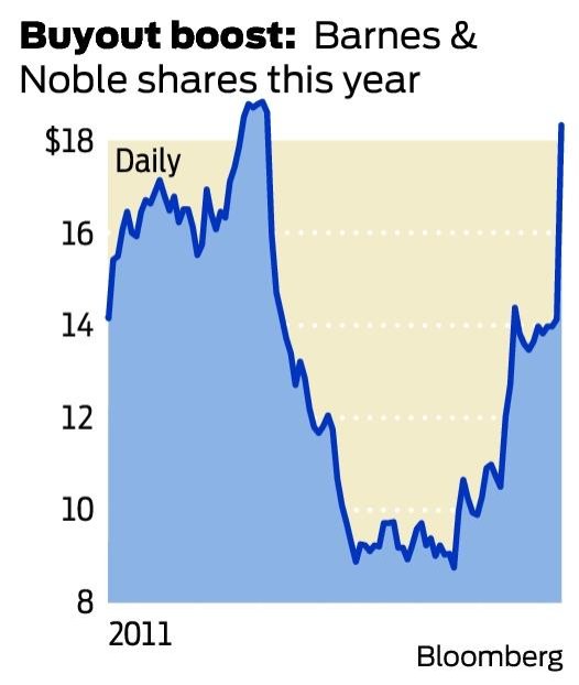 Liberty Media offer gives Barnes & Noble 30 boost