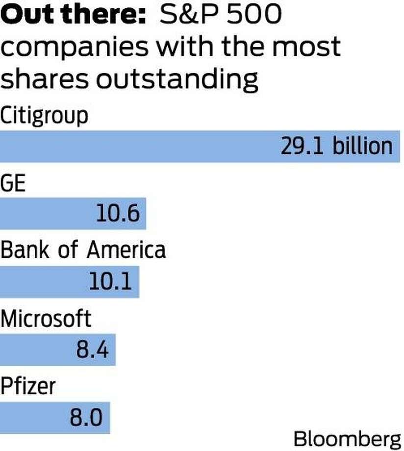 Акции Citigroup