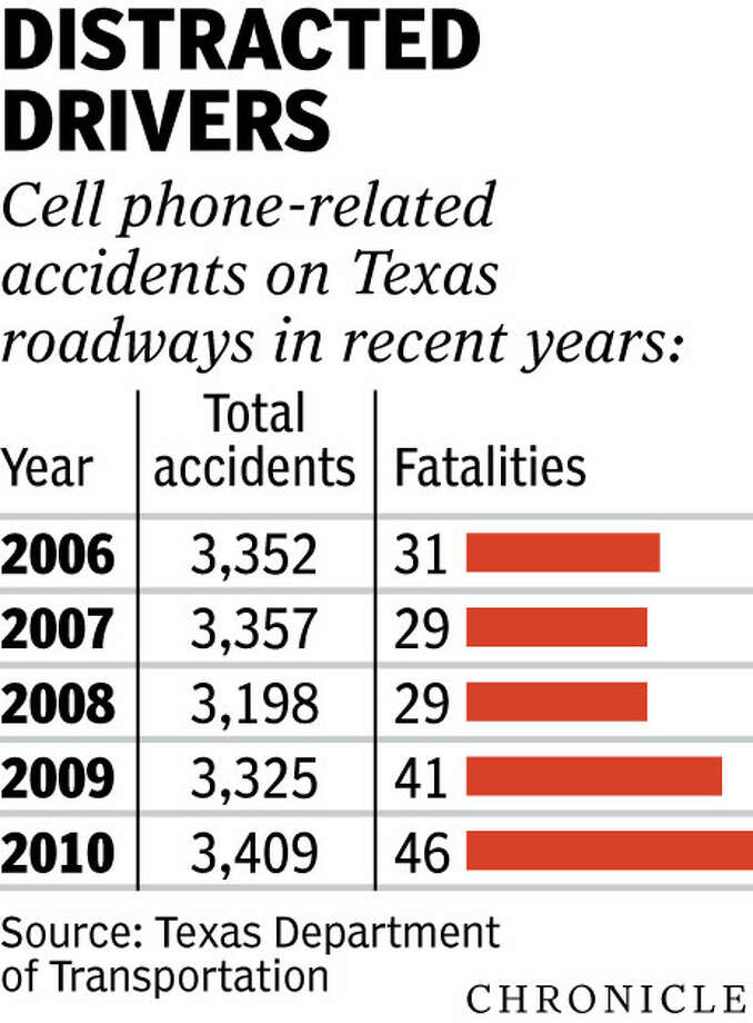 Feds Order Texas To Comply With Special >> Texas Not Likely To Follow Feds Call To Ban Cellphone Use While Feds Order Texas To Comply With Special >> Texas Not Likely To Follow Feds Call To Ban Cellphone Use While