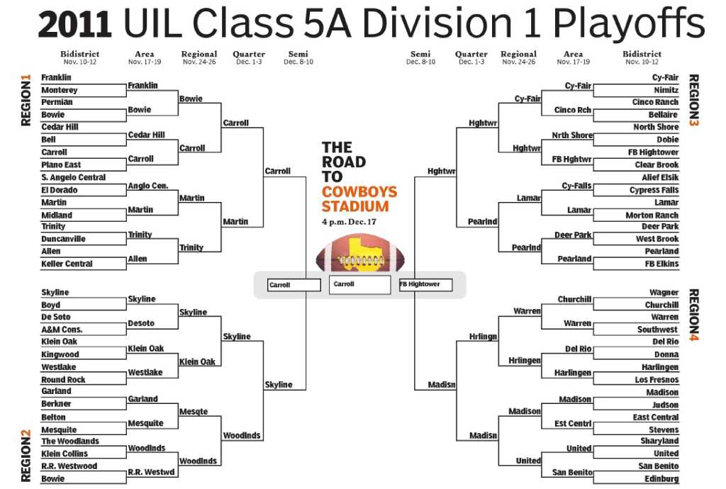 HS Football Playoff Brackets