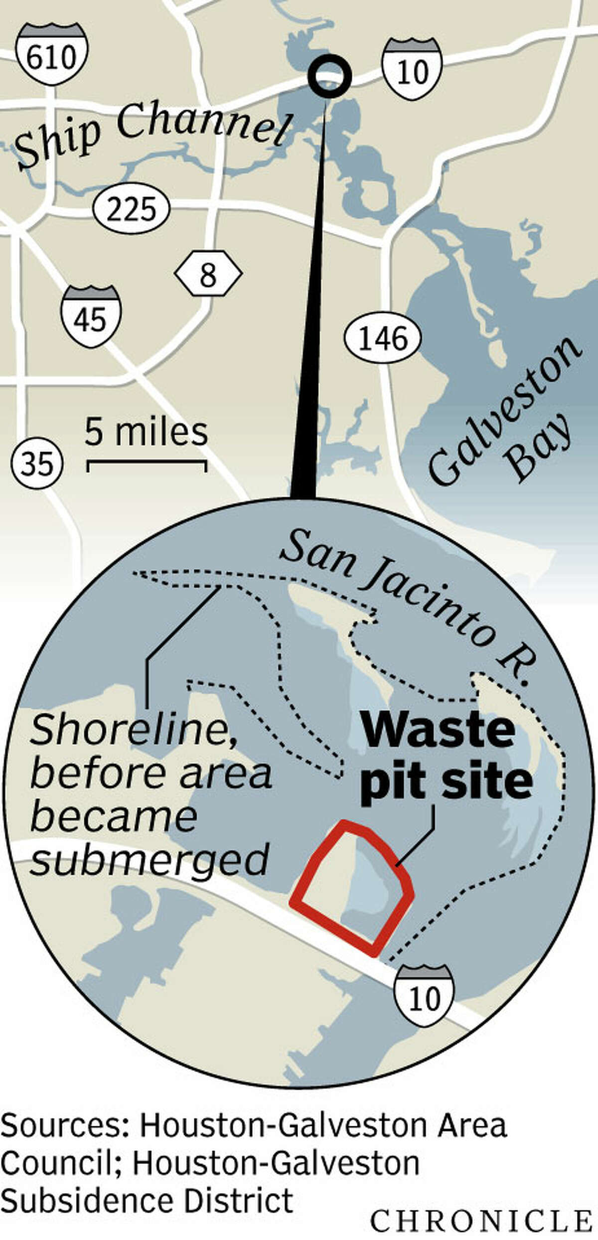 San Jacinto waste pit