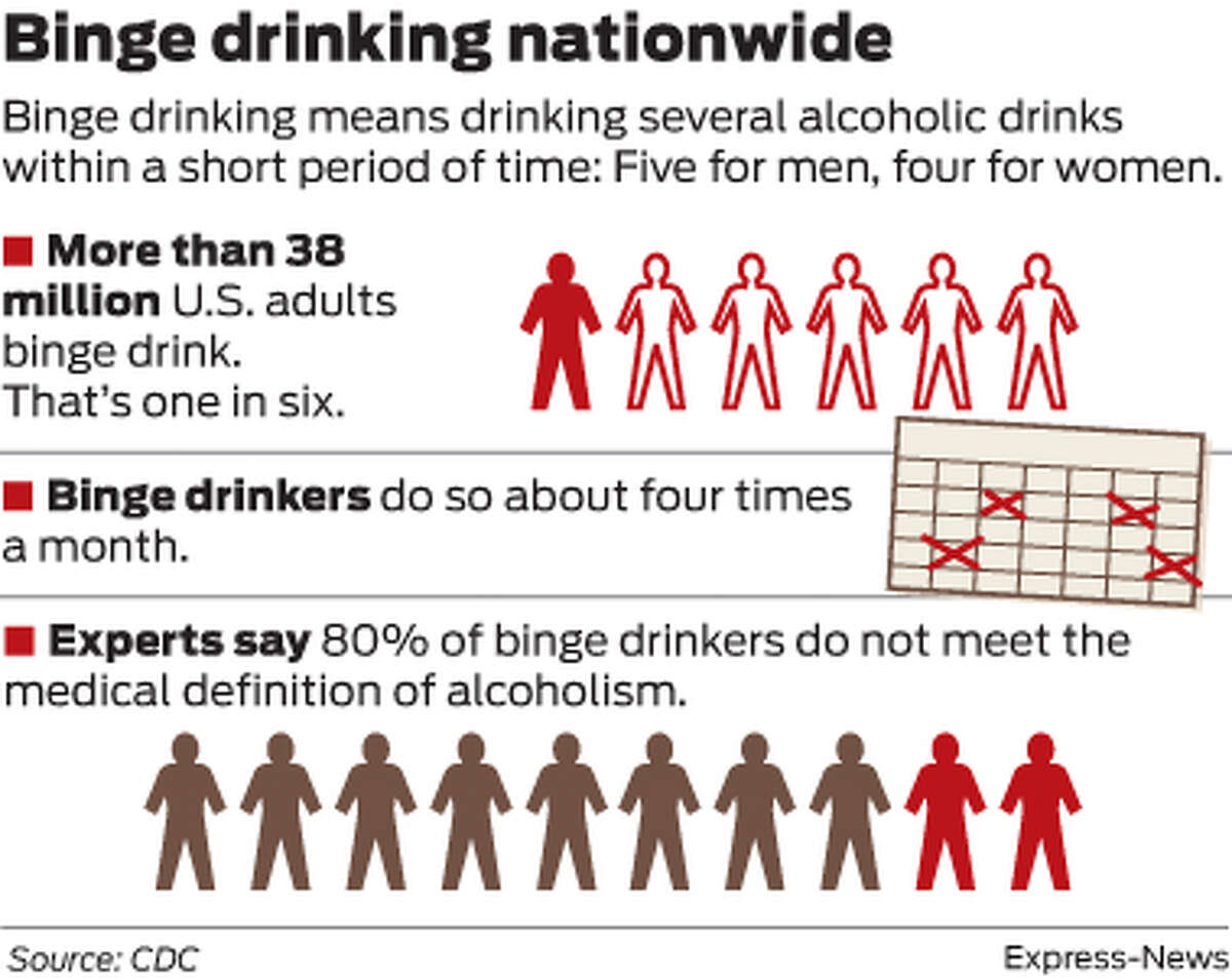 Binge drinking nationwide Binge drinking means drinking several alcoholic drinks within a short period of time: Five for men, four for women.