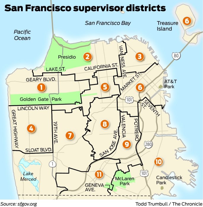 S.F. supervisors prepare for redistricting battle