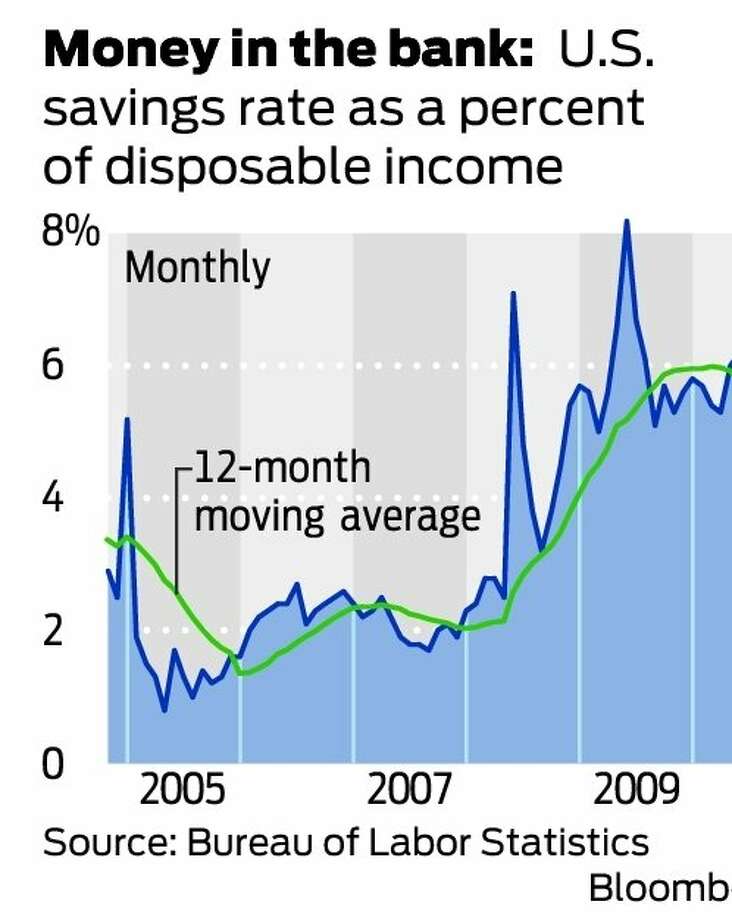 Banks' 'core deposits' at 6 trillion in September SFGate