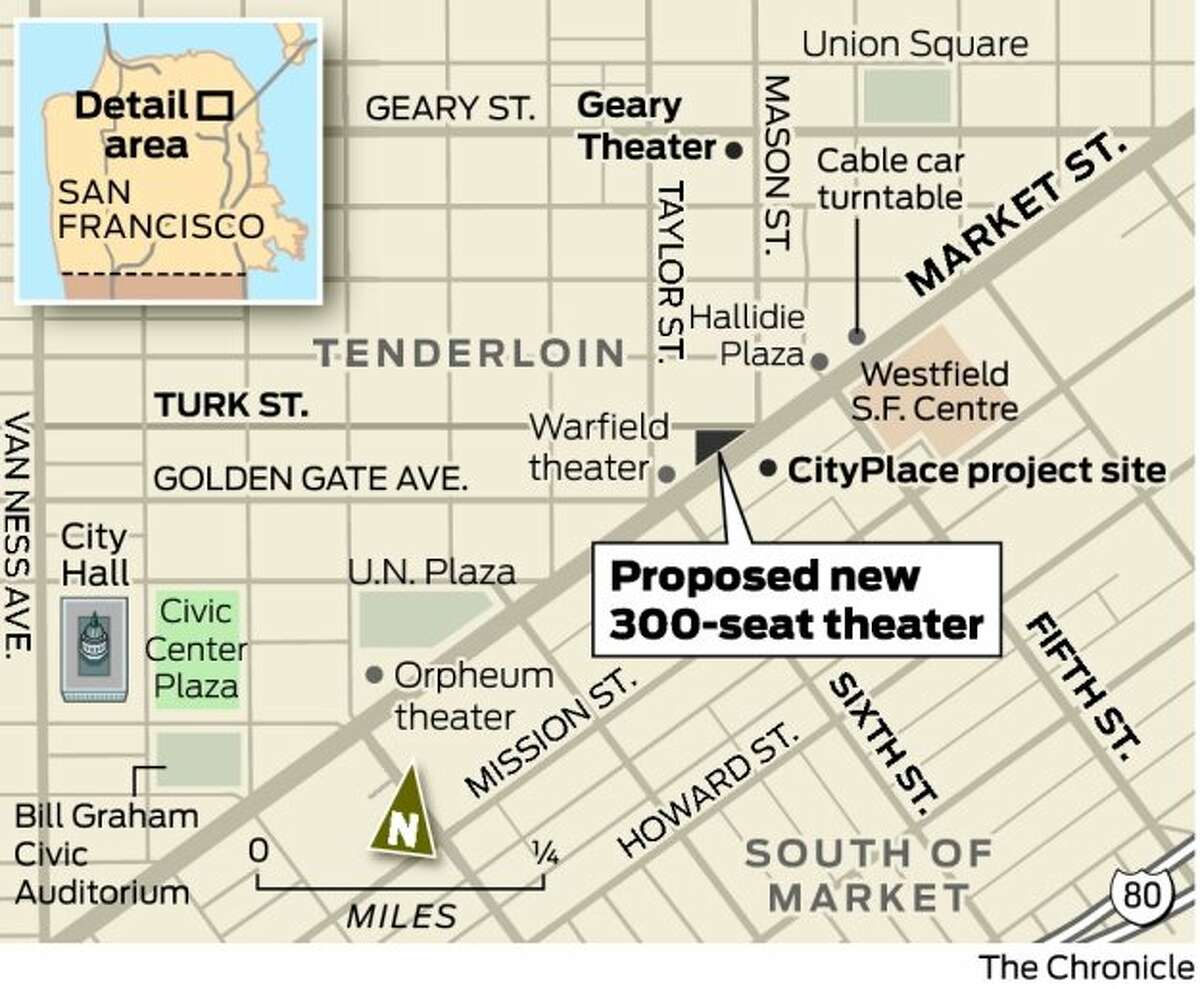 American Conservatory Theater eyes MidMarket site