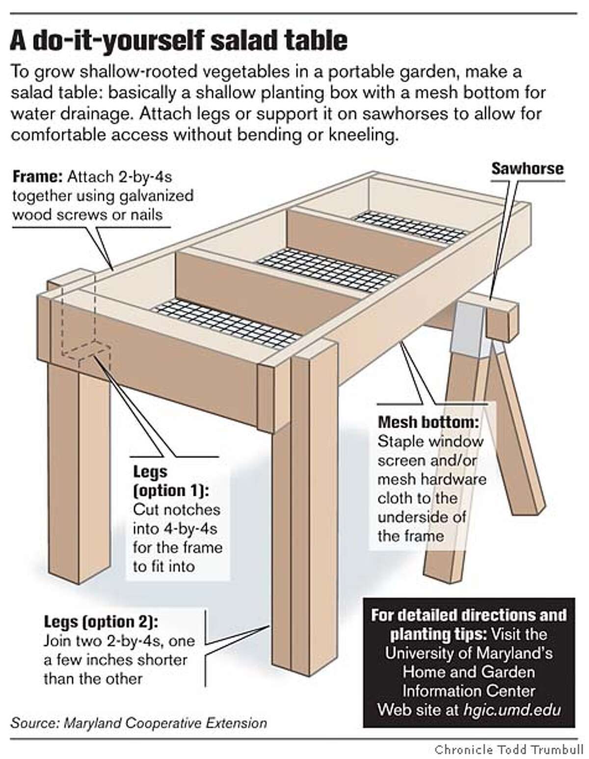 A do-it-yourself salad table. Chronicle graphic by Todd Trumbull
