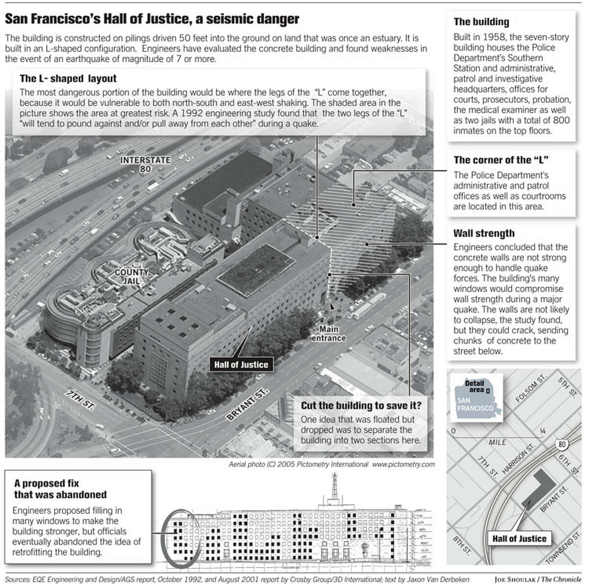 San Francisco's Hall of Justice, a seismic danger. Chronicle graphic by Joe Shoulak