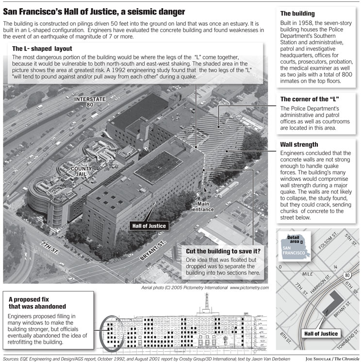 S.F. Hall of Justice -- a 'shameful' danger / Hurricane disasters renew ...