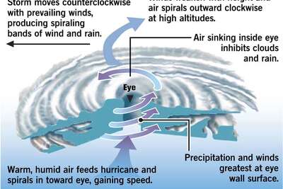 air hurricane