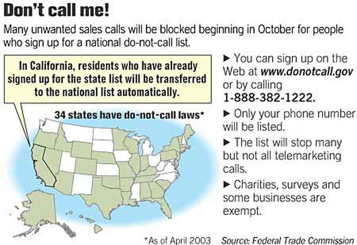 Americans hang up on telemarketers / National donotcall list will