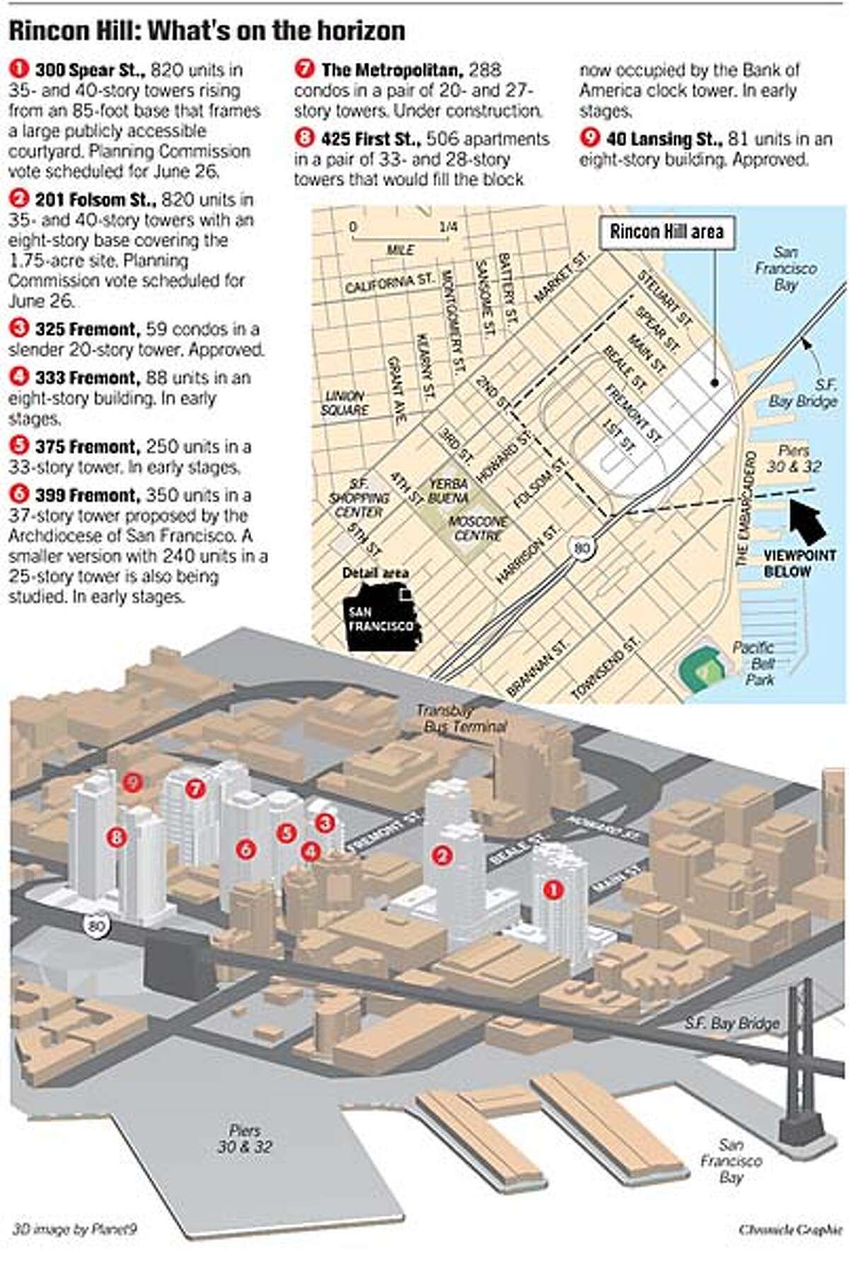 A NEW SKYLINE / RINCON HILL / Proposed high-rises would vastly change S ...