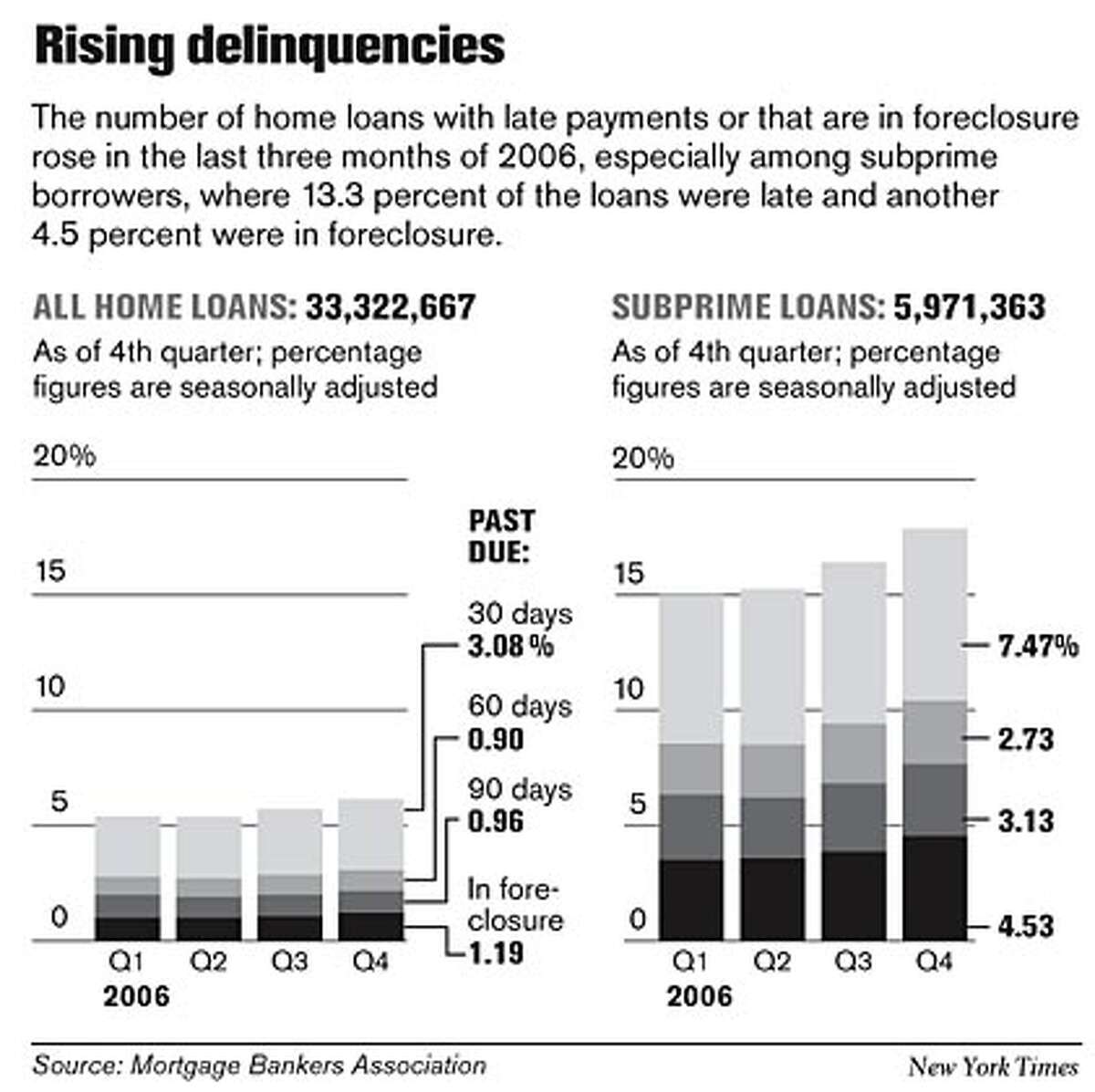 Why subprime mortgage crisis may have impact on stocks, lending and