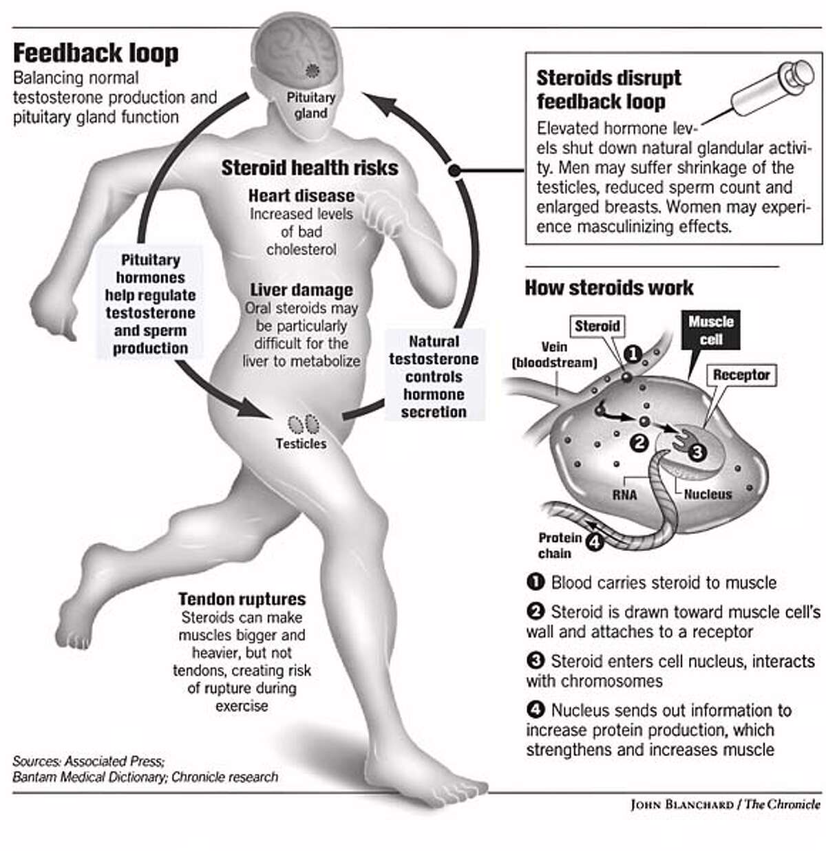 Why Most taking steroids with heart condition Fail