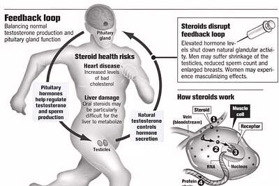 10 Horrible Mistakes To Avoid When You Do where can i buy steroids for bodybuilding