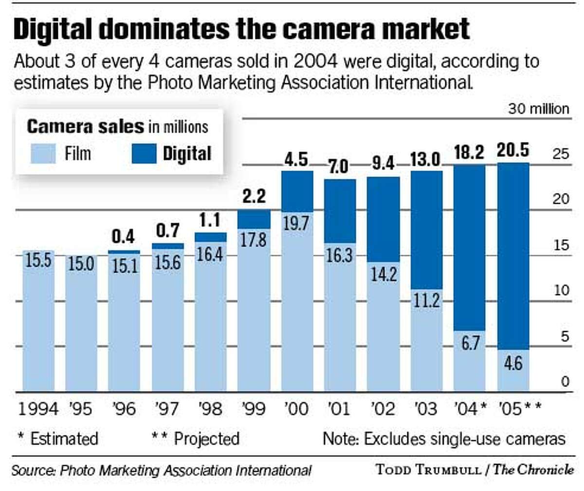 Pixel Perfect Torrent Of Images Is Leaving Film In The Dust Evolution Of Photos Is Creating Unforeseen Effects On Society