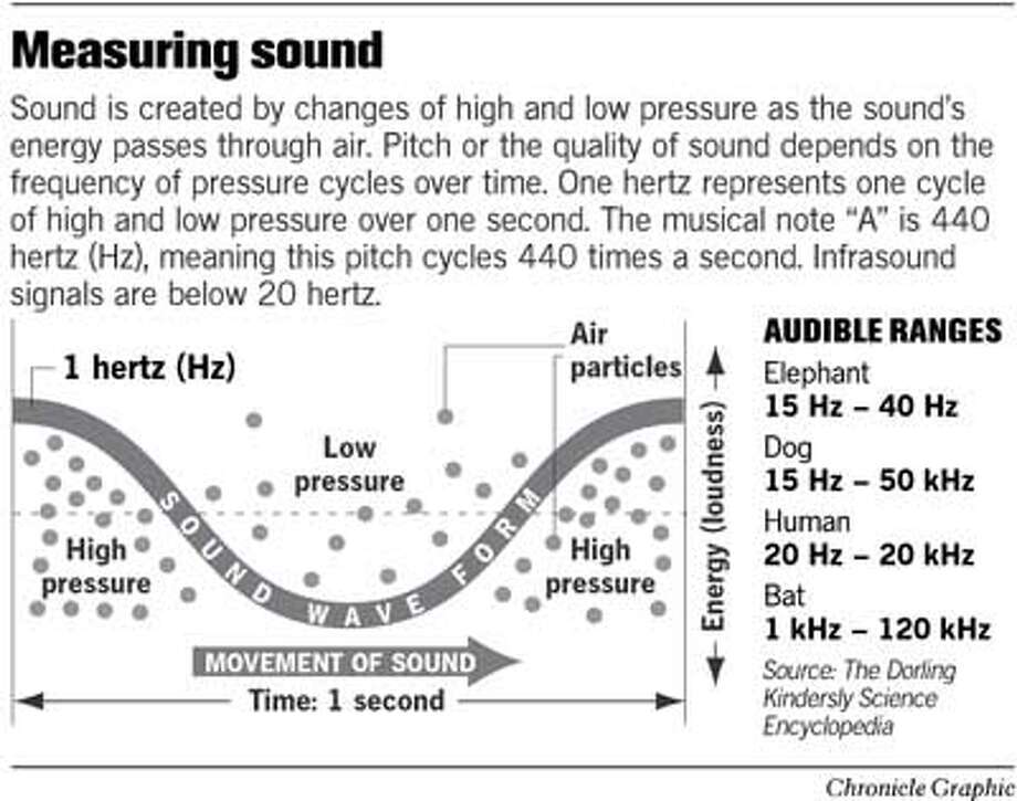 THE RUMBLE OF DESTRUCTION / Infrasonic sound, too low to be heard by