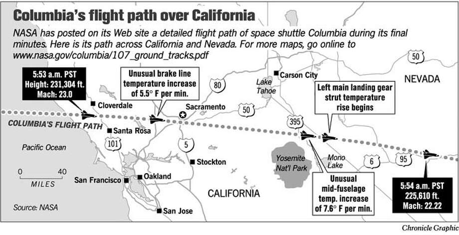 Columbias Flight Path Over California Chronicle Graphic Columbias Flight Path Over California Chronicle Graphic