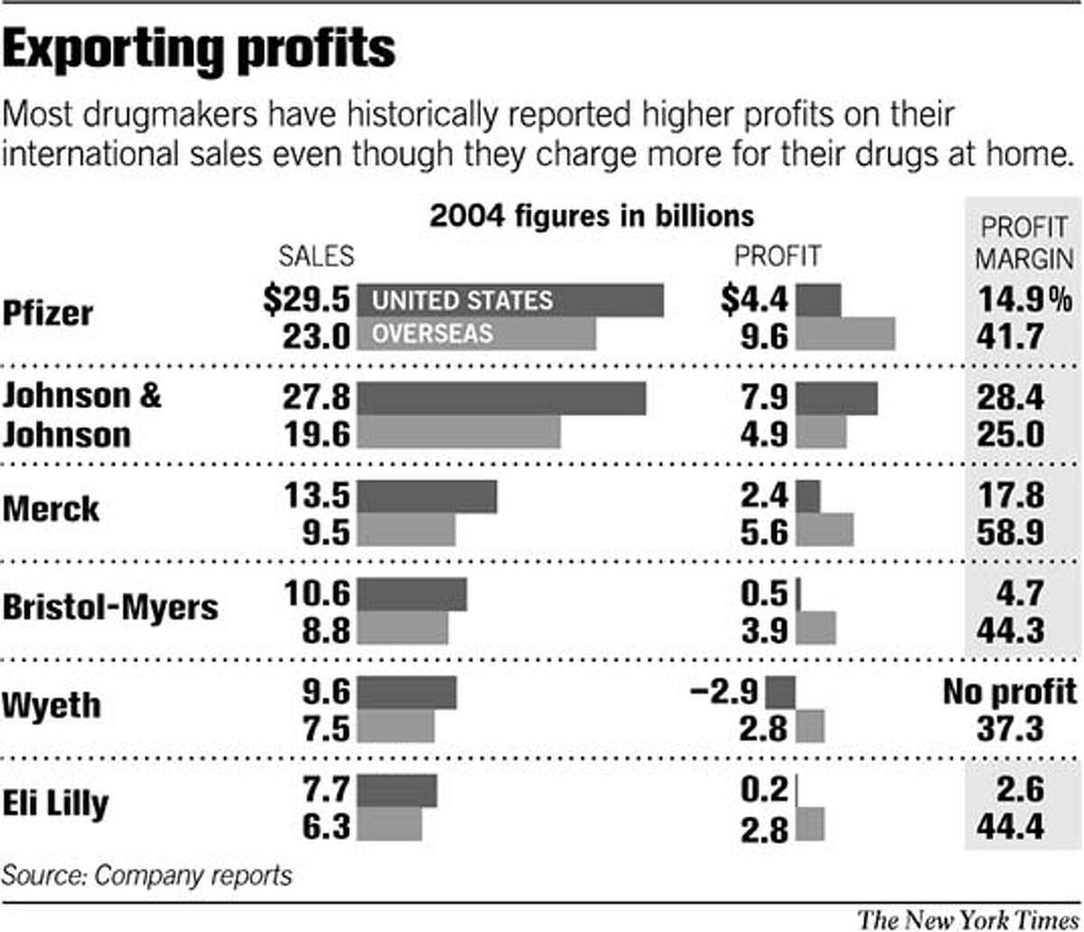 tax-break-gives-huge-benefits-to-drugmakers-new-law-allows