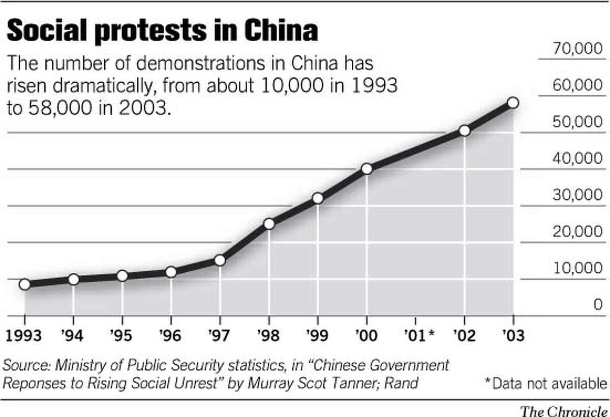 Social Protests in China. Chronicle Graphic
