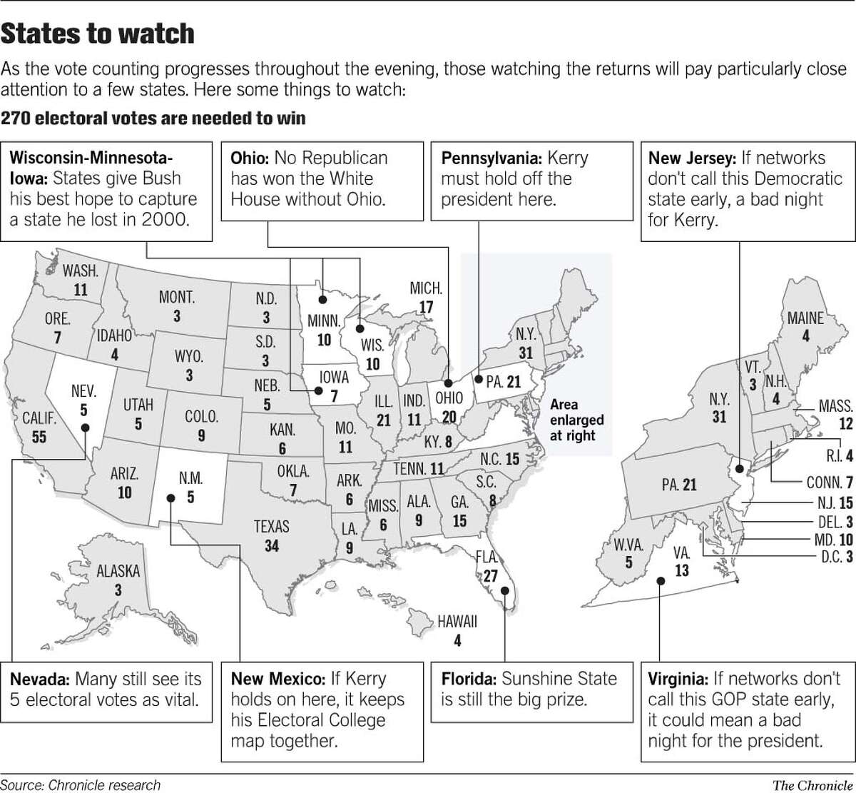 States to Watch. Chronicle Graphic
