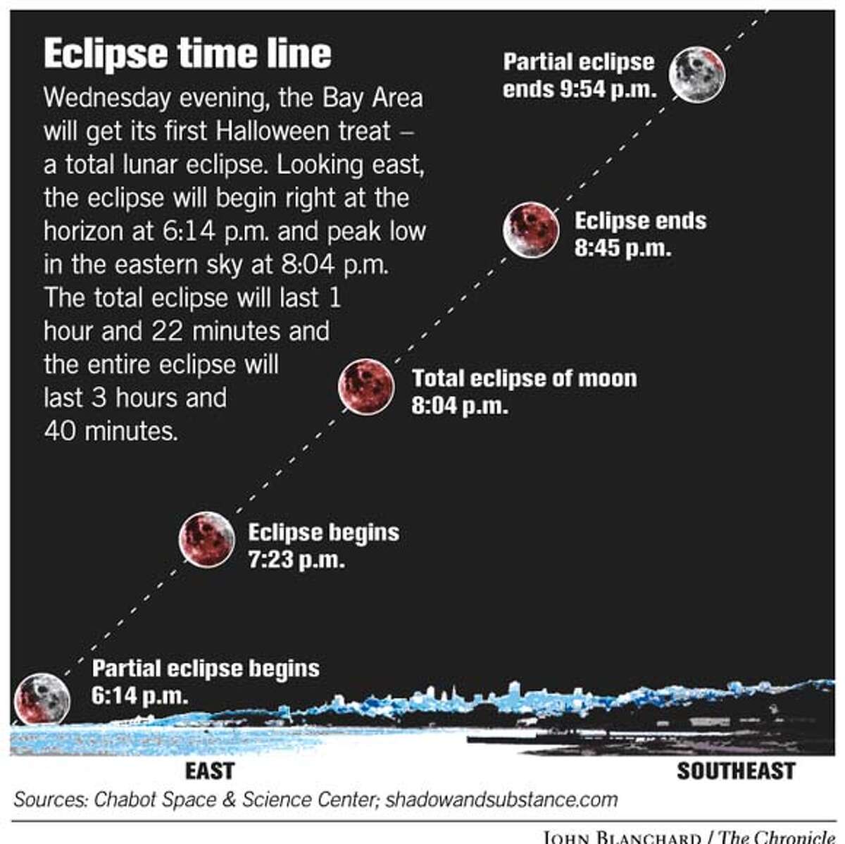 how to see the eclipse bay area