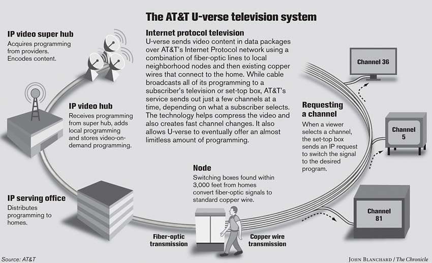 AT&T's TV alternative / After some delays, company says it's ramping up ...