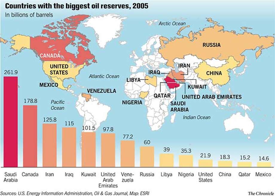 Extent of global oil reserves a matter of some dispute / Saudis