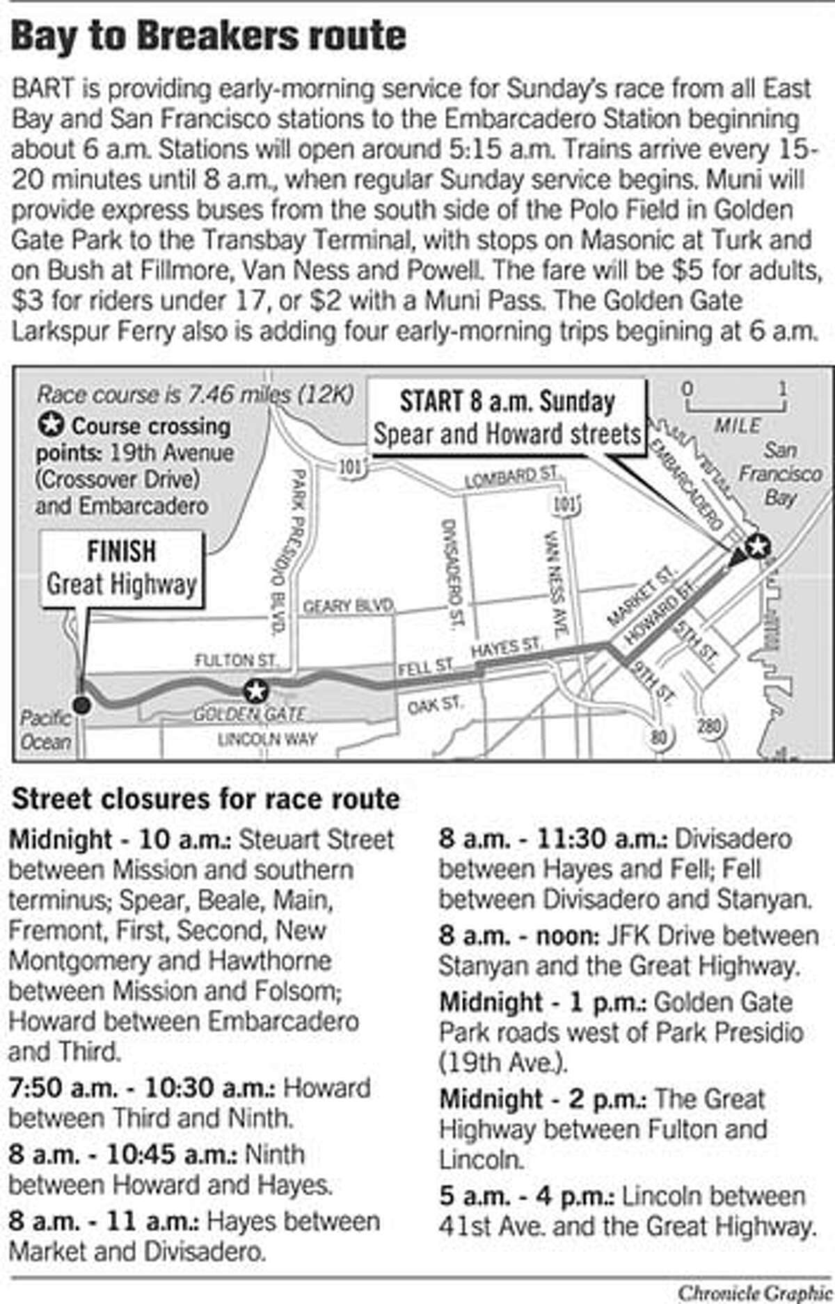 Bay to Breakers Route