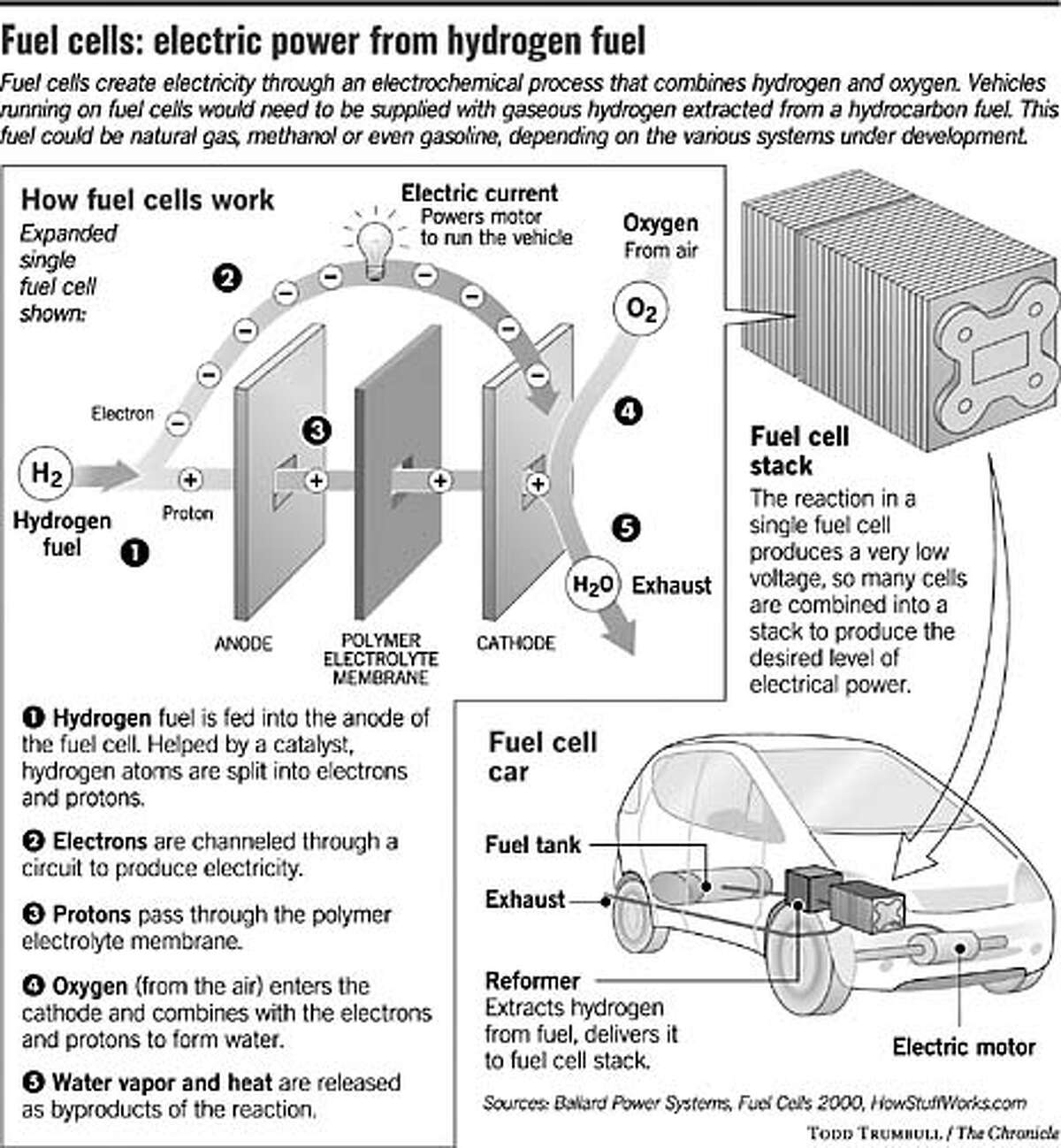 Fuelcell caravan in Central Valley / Hydrogen car rally promotes