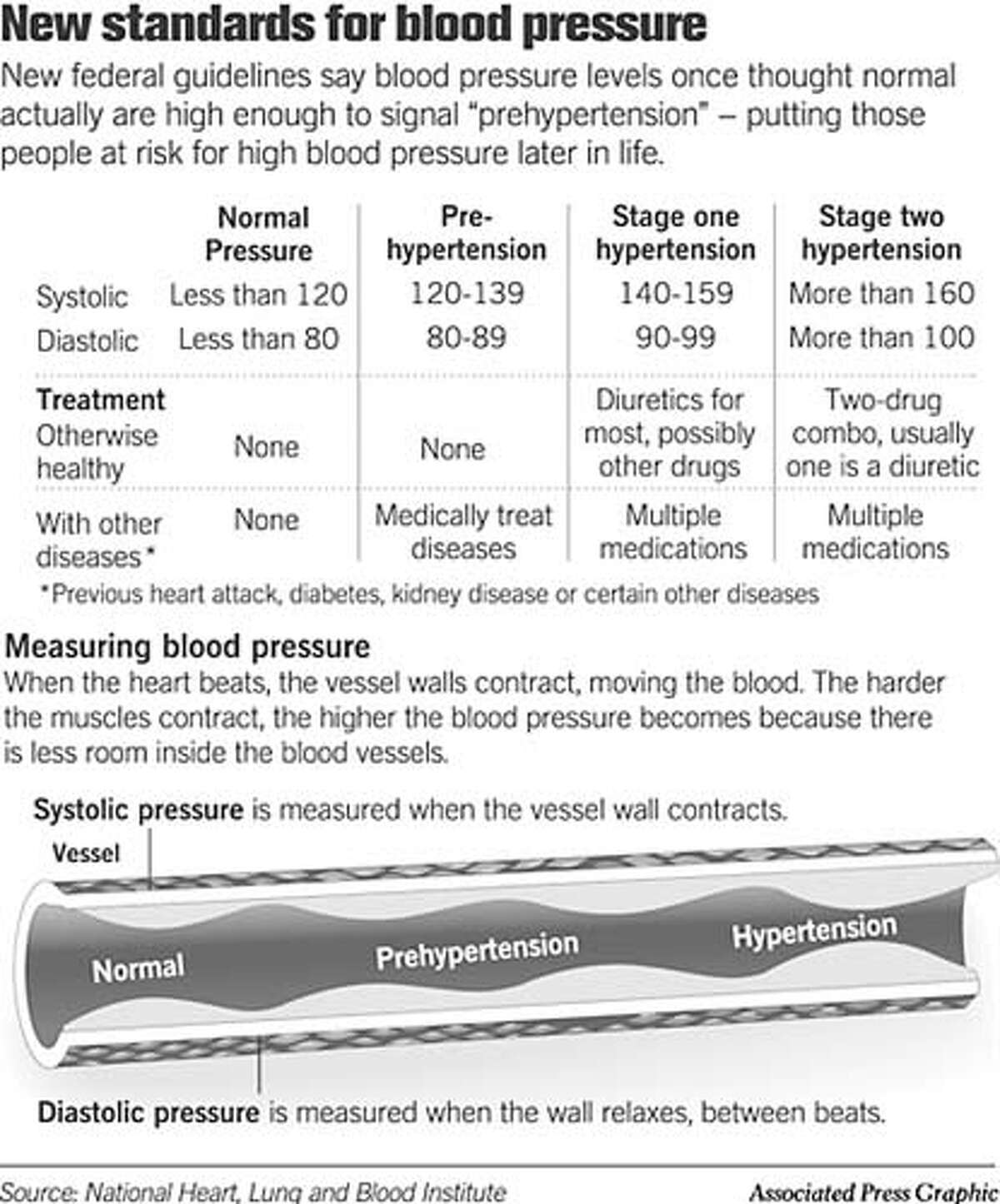 what-is-prehypertension-shop-online-save-58-jlcatj-gob-mx