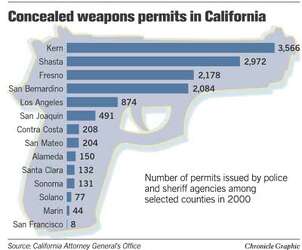 How Sean Penn Got Gun Permit