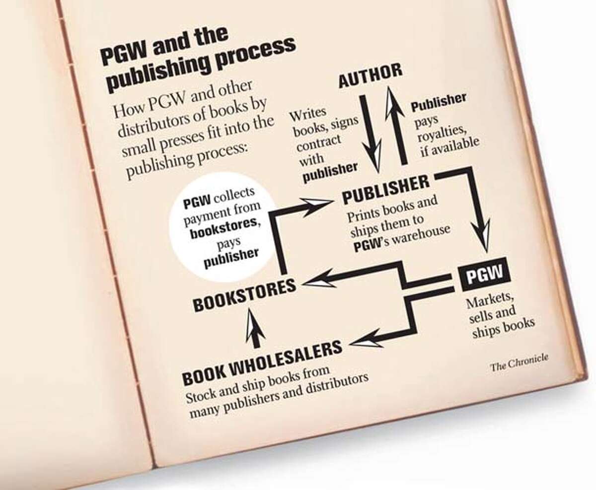 PGW and the Publishing Process. Chronicle Graphic