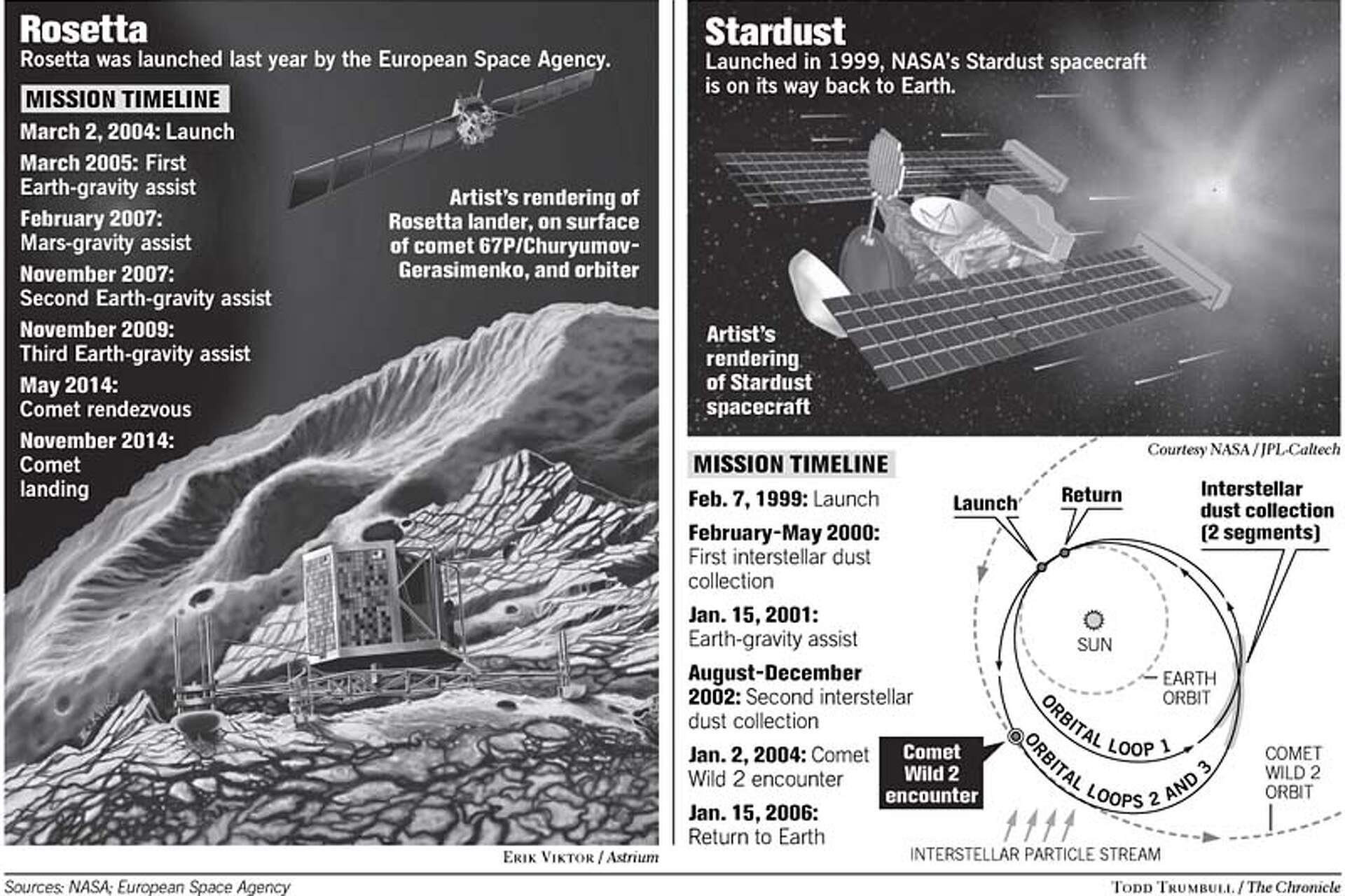 Comet chasers reel in dust, chart soft landing on tiny rock ...