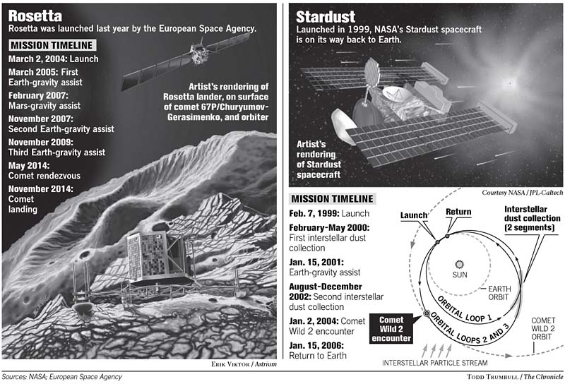 Comet chasers reel in dust, chart soft landing on tiny rock