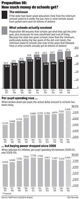 The battle over how to pay for schools / Governor wants to be able to ...