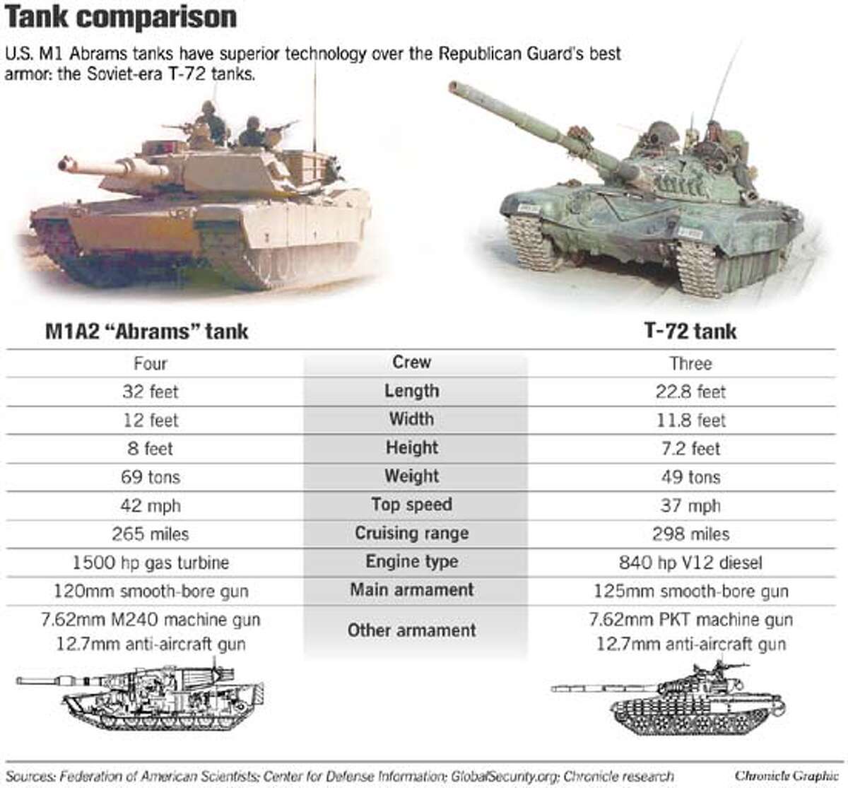 all main battle tanks used by the us