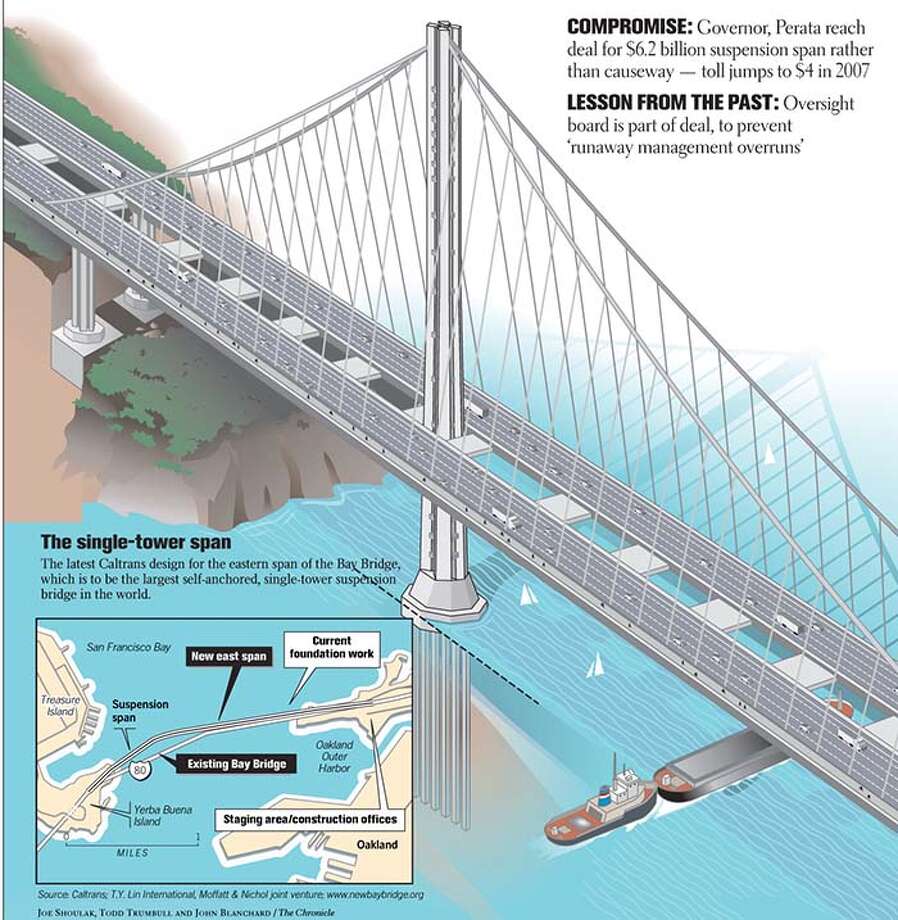 Cantilever building structure detail image