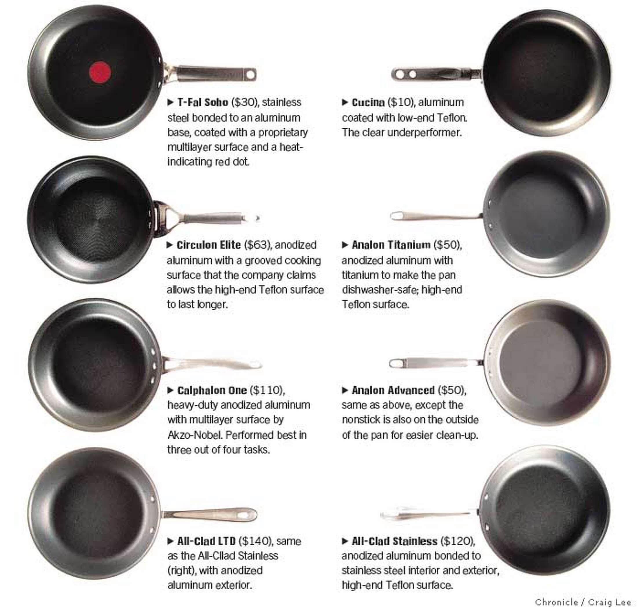 The Sticking Point / Nonstick pans are a boon to cooks, but are there