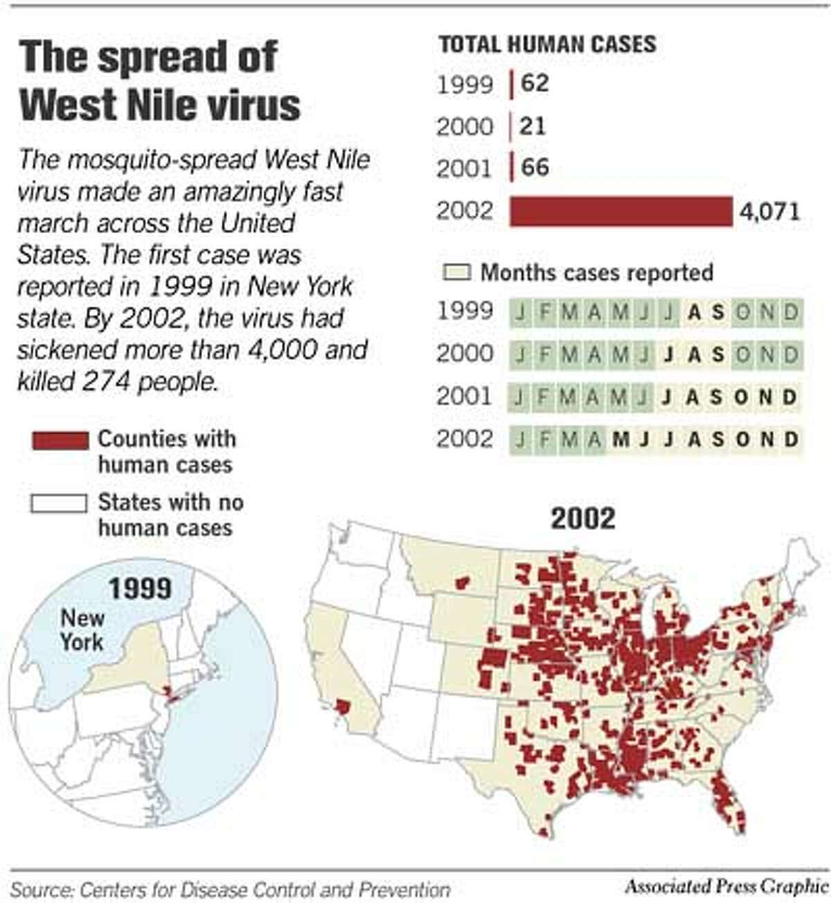 West Nile outbreak feared / Officials believe virus will strike state