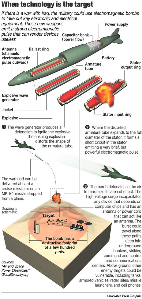 U.S. has new weapon ready / It could kill circuits but spare people