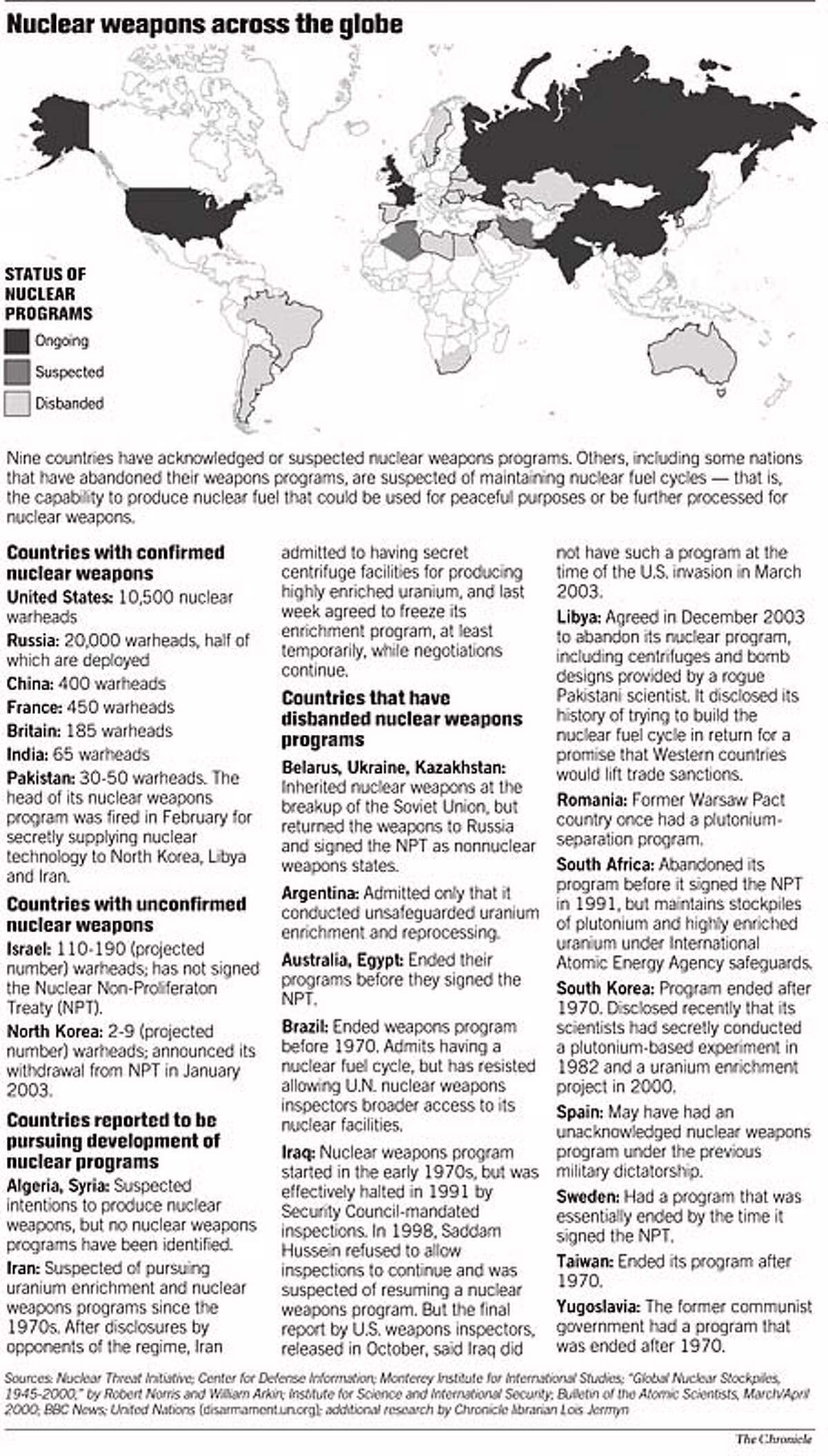 Nuclear Weapons Across the Globe. Chronicle Graphic